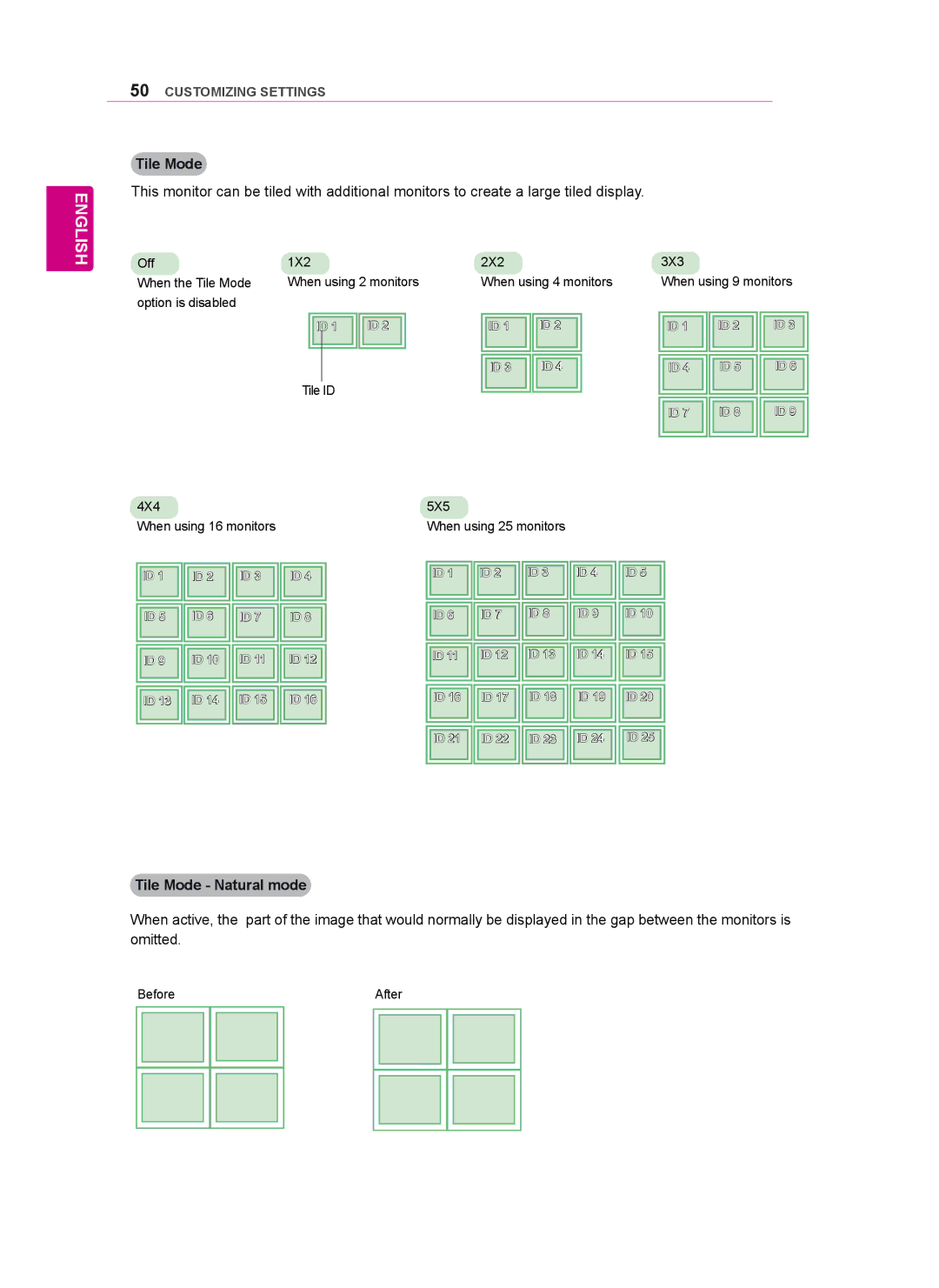 LG Electronics 47WV50BR, 47WV50MS, 47WV50BS owner manual Tile Mode Natural mode 