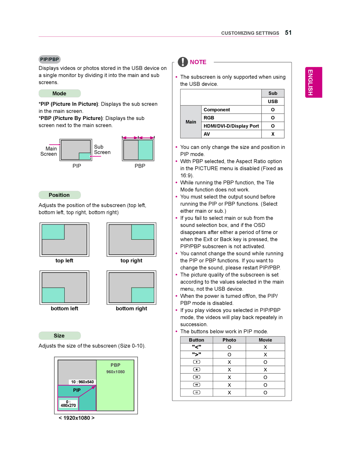 LG Electronics 47WV50MS, 47WV50BS Screens USB device Mode, PIP Picture In Picture Displays the sub screen, Position 