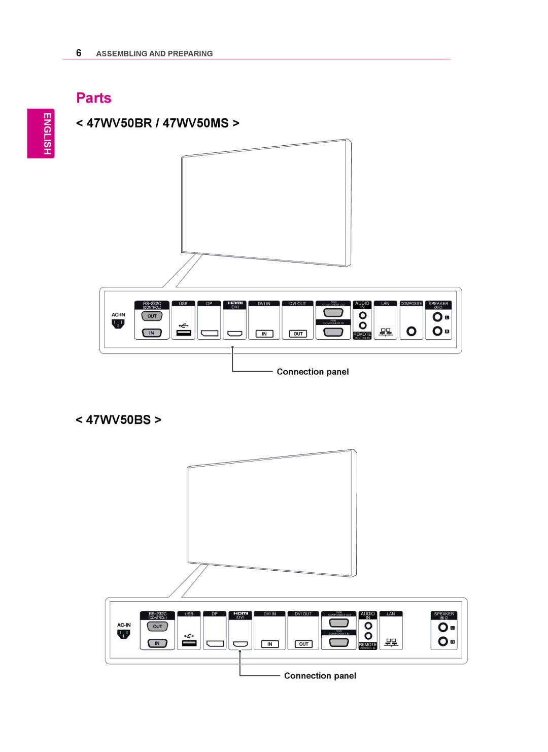 LG Electronics owner manual Parts, 47WV50BR / 47WV50MS, 47WV50BS, Connection panel 