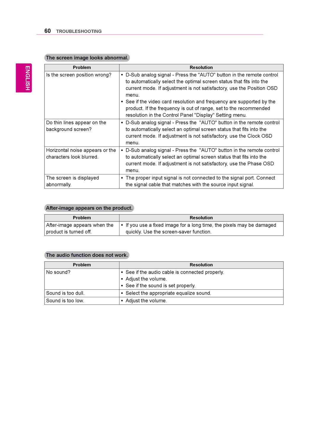 LG Electronics 47WV50MS, 47WV50BS, 47WV50BR owner manual Screen image looks abnormal, After-image appears on the product 