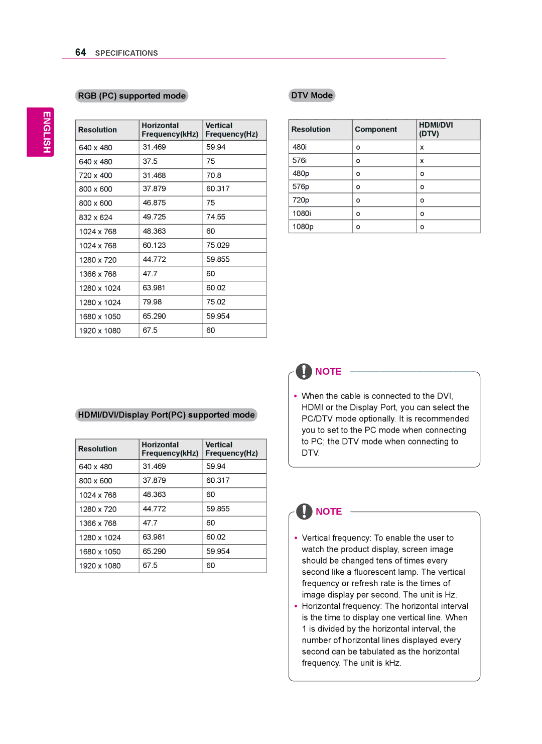 LG Electronics 47WV50BS RGB PC supported mode, DTV Mode, HDMI/DVI/Display PortPC supported mode, Resolution Component 