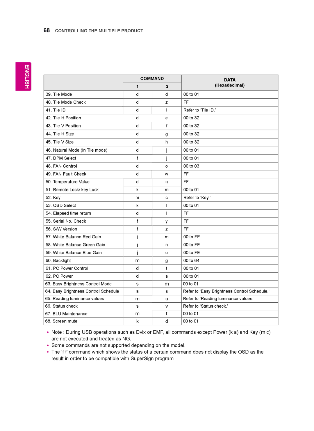 LG Electronics 47WV50BR, 47WV50MS, 47WV50BS owner manual English 