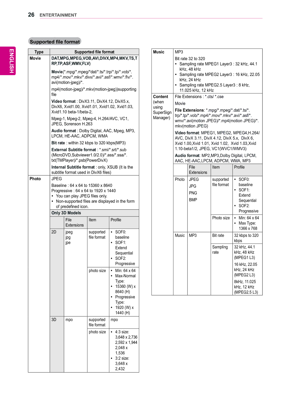 LG Electronics 47WX50MF owner manual Supported file format, Rp,Tp,Asf,Wmv,Flv 