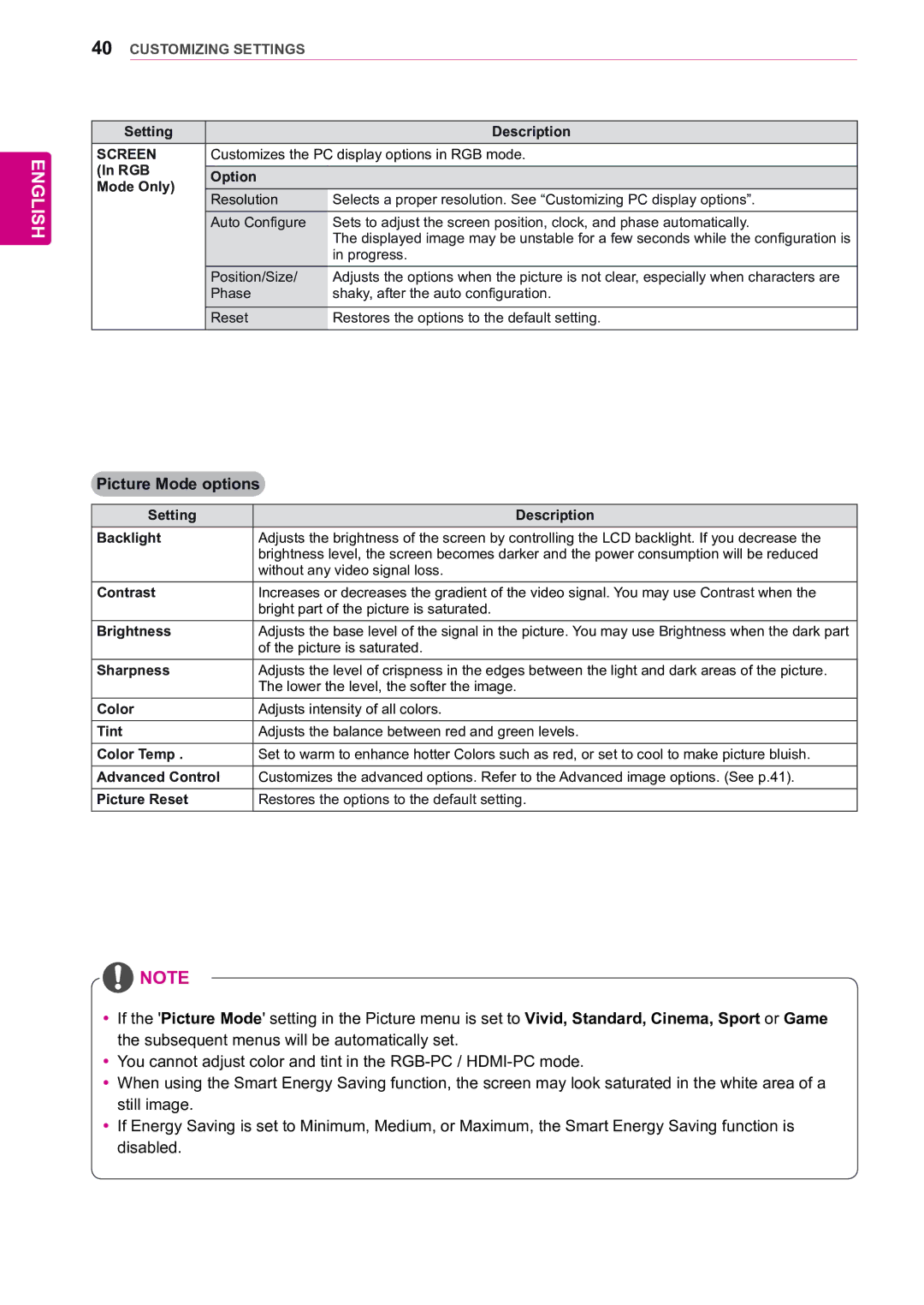 LG Electronics 47WX50MF owner manual Picture Mode options, Screen 