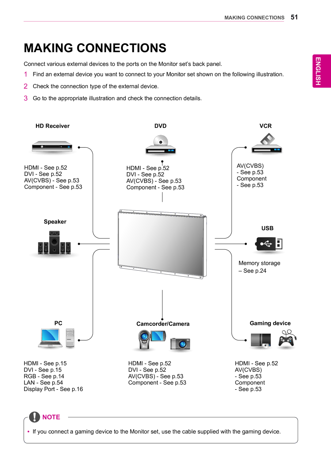 LG Electronics 47WX50MF owner manual Making Connections, HD Receiver, Speaker PCCamcorder/Camera, Gaming device 