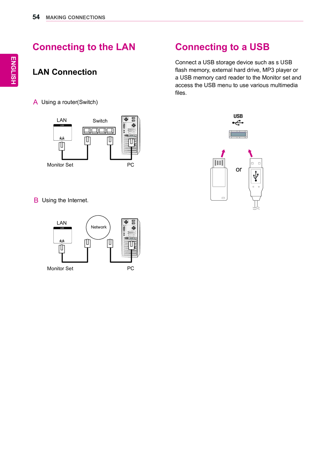 LG Electronics 47WX50MF owner manual Connecting to the LAN, Connecting to a USB, LAN Connection 