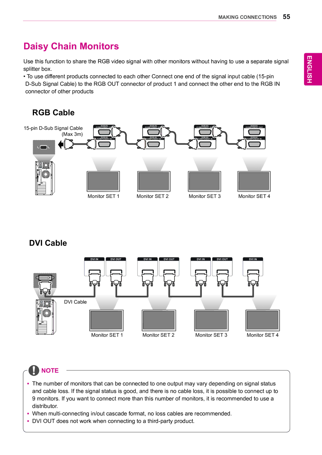 LG Electronics 47WX50MF owner manual Daisy Chain Monitors, RGB Cable, DVI Cable 