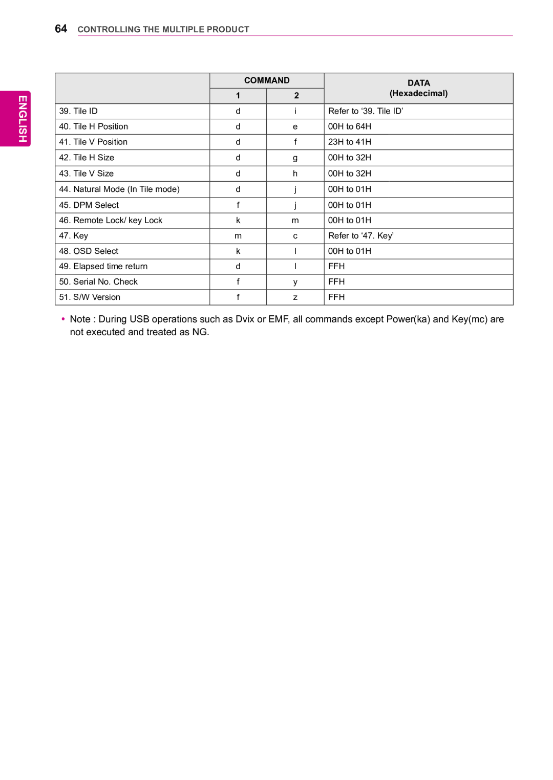 LG Electronics 47WX50MF owner manual Serial No. Check 