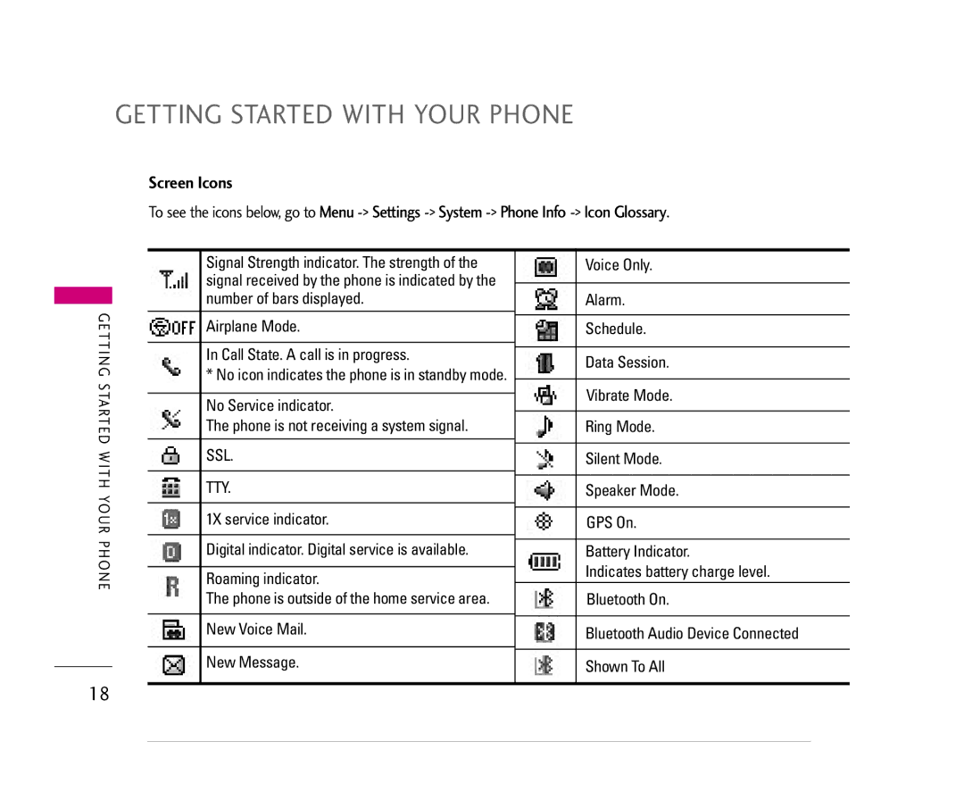 LG Electronics 490 manual Getting Started with Your Phone, Screen Icons 