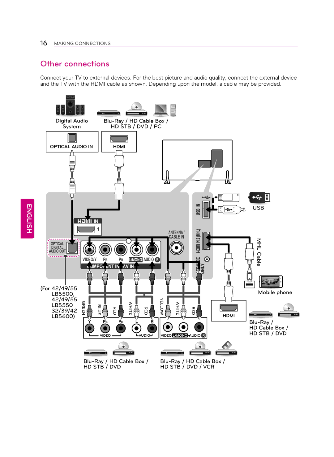 LG Electronics 49LB5550 owner manual Other connections, Usb Mhl 