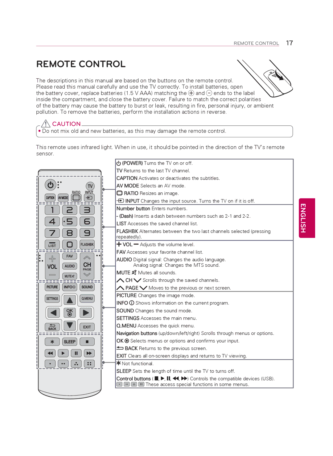 LG Electronics 49LB5550 owner manual Remote Control, Vol 