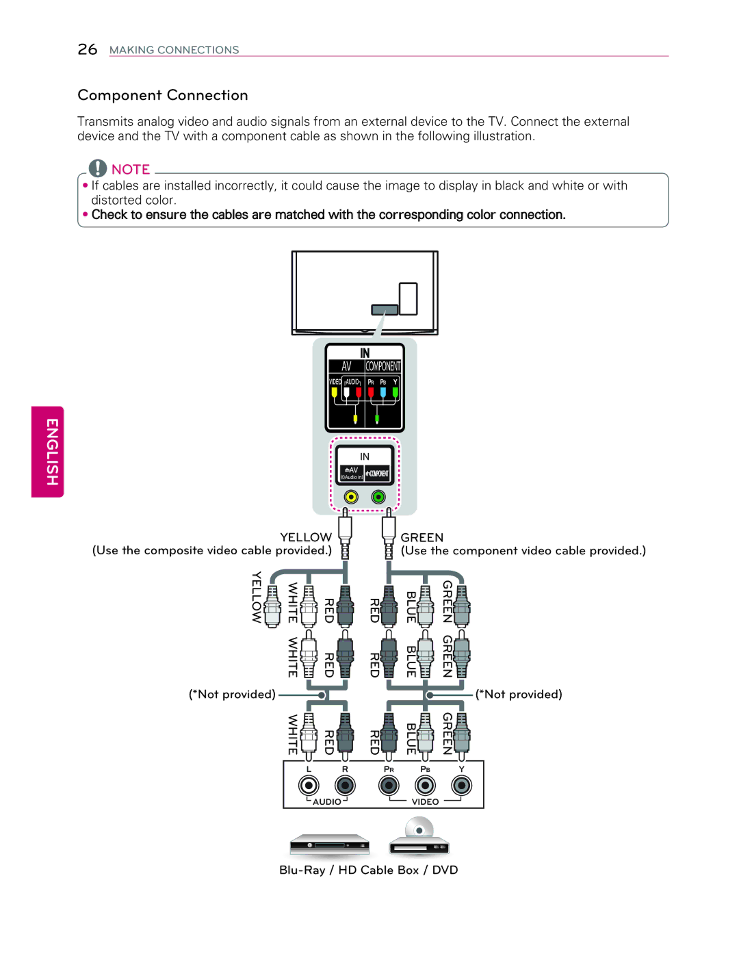 LG Electronics 49UB8500 owner manual Component Connection 