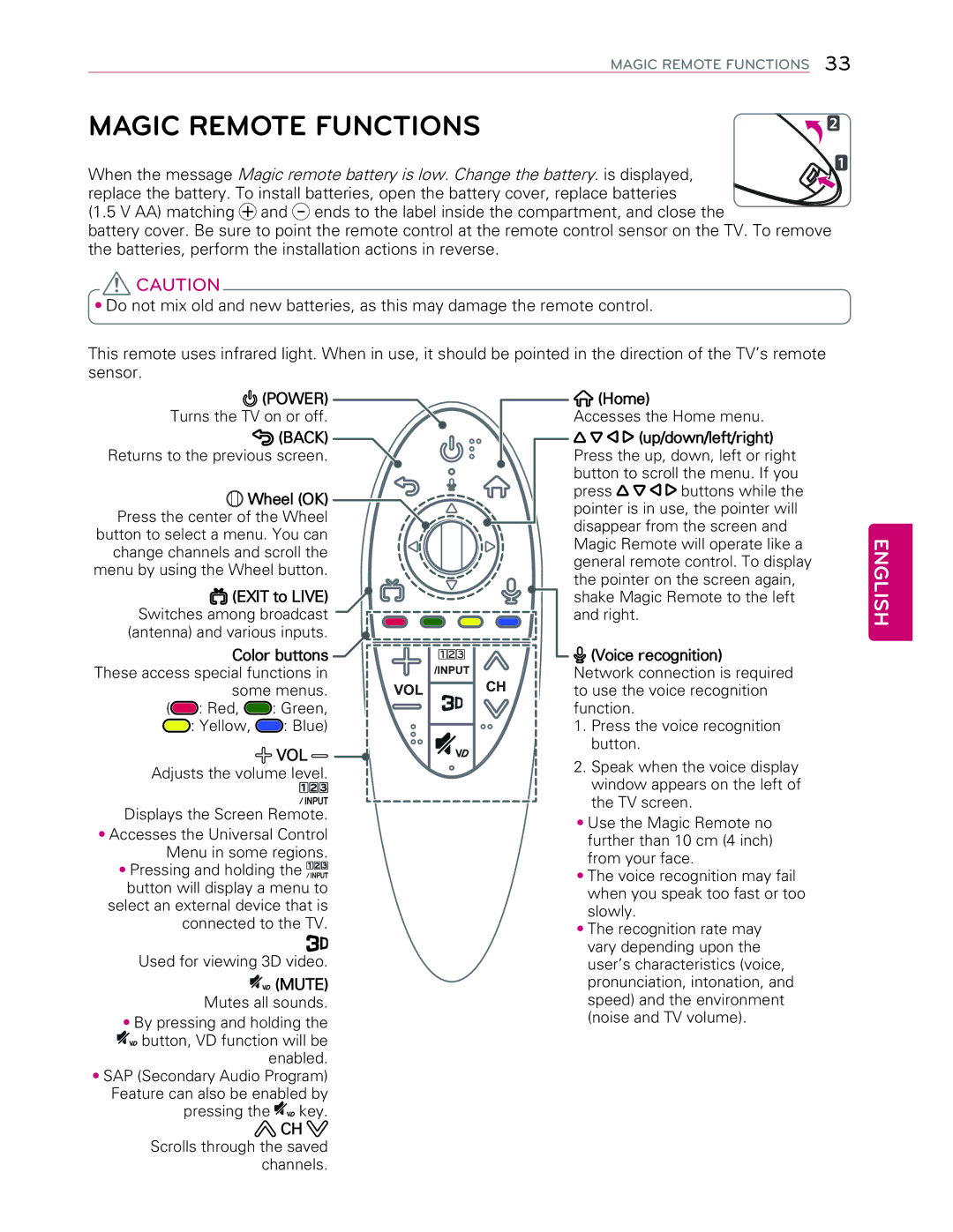 LG Electronics 49UB8500 owner manual Magic Remote Functions, Vol 