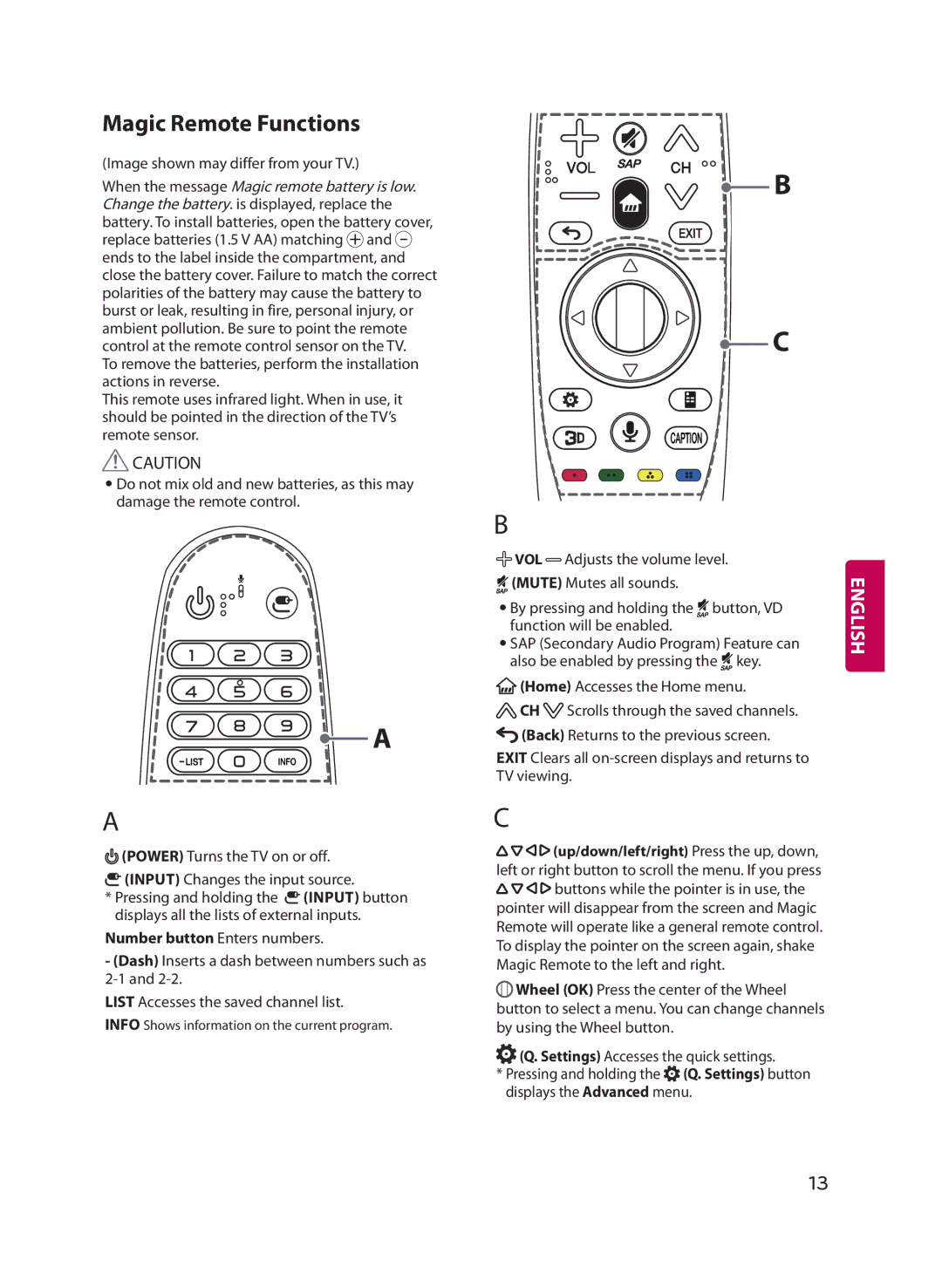 LG Electronics 55UF7600, 49UF7600, 60UF7700 Magic Remote Functions, VOL Adjusts the volume level Mute Mutes all sounds 