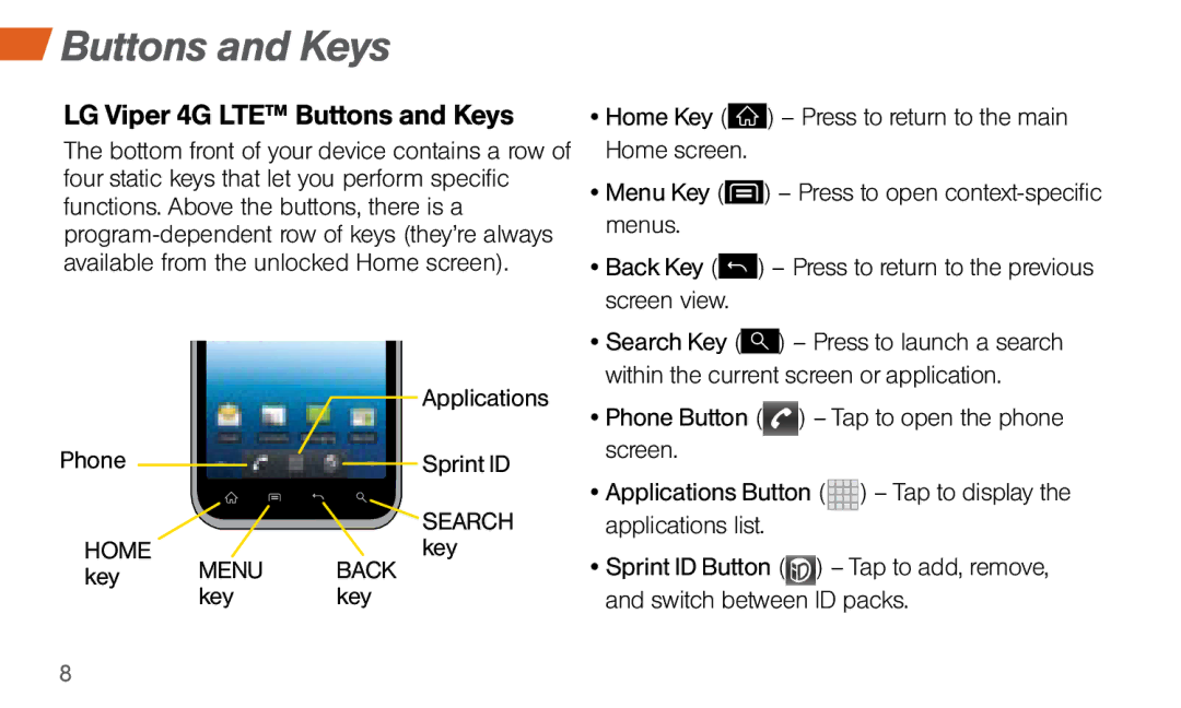 LG Electronics manual LG Viper 4G LTE Buttons and Keys, Phone Sprint ID 