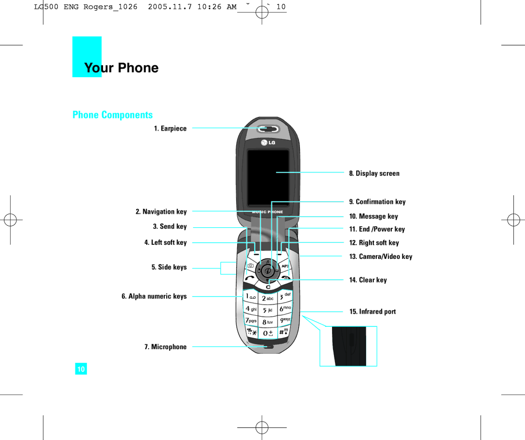 LG Electronics 500 manual Your Phone, Phone Components 