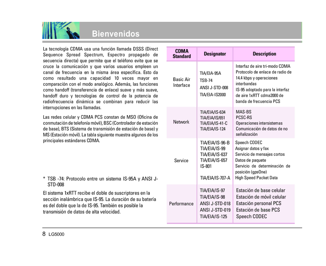 LG Electronics 5000 TSB -74 Protocolo entre un sistema IS-95A y Ansi J- STD-008, Estación de base celular, Speech Codec 