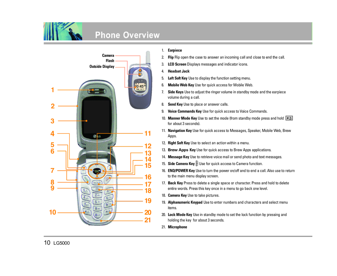 LG Electronics 5000 manual Phone Overview, Camera Flash Outside Display Earpiece 