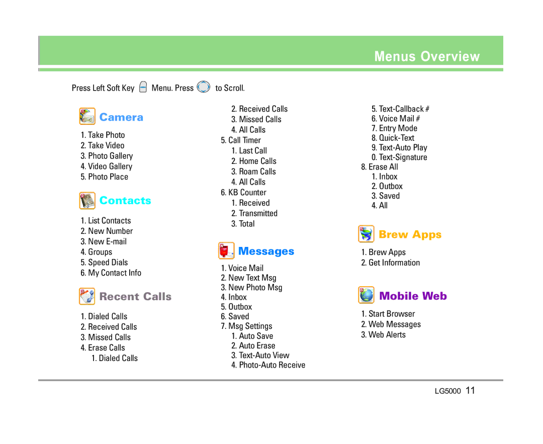 LG Electronics 5000 manual Menus Overview, Brew Apps Get Information, Start Browser Web Messages Web Alerts 