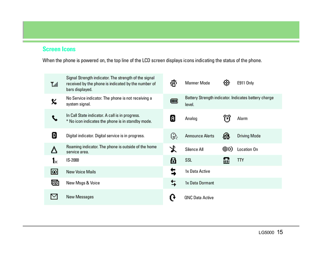 LG Electronics 5000 manual Screen Icons 