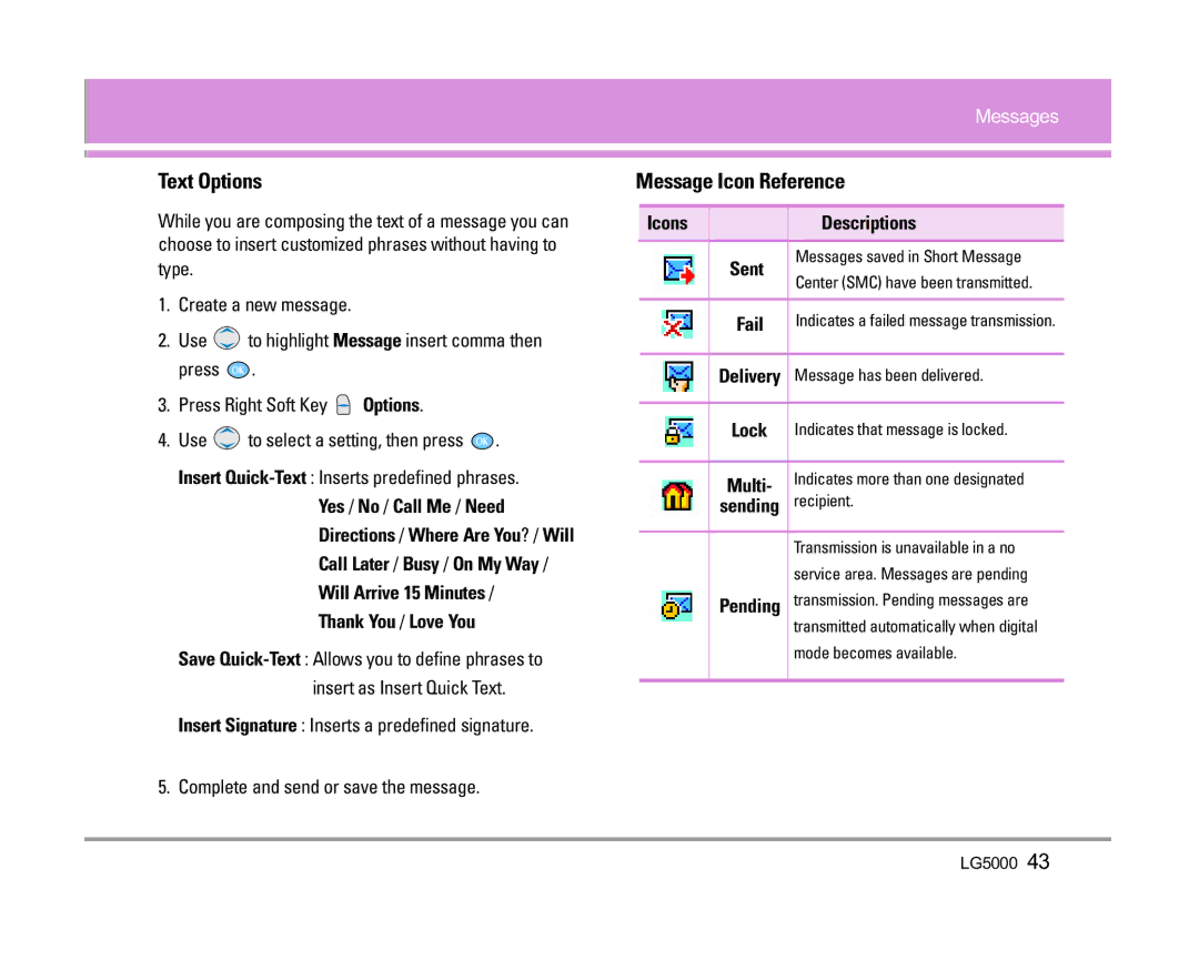 LG Electronics 5000 manual Text Options, Message Icon Reference, Icons Descriptions Sent 