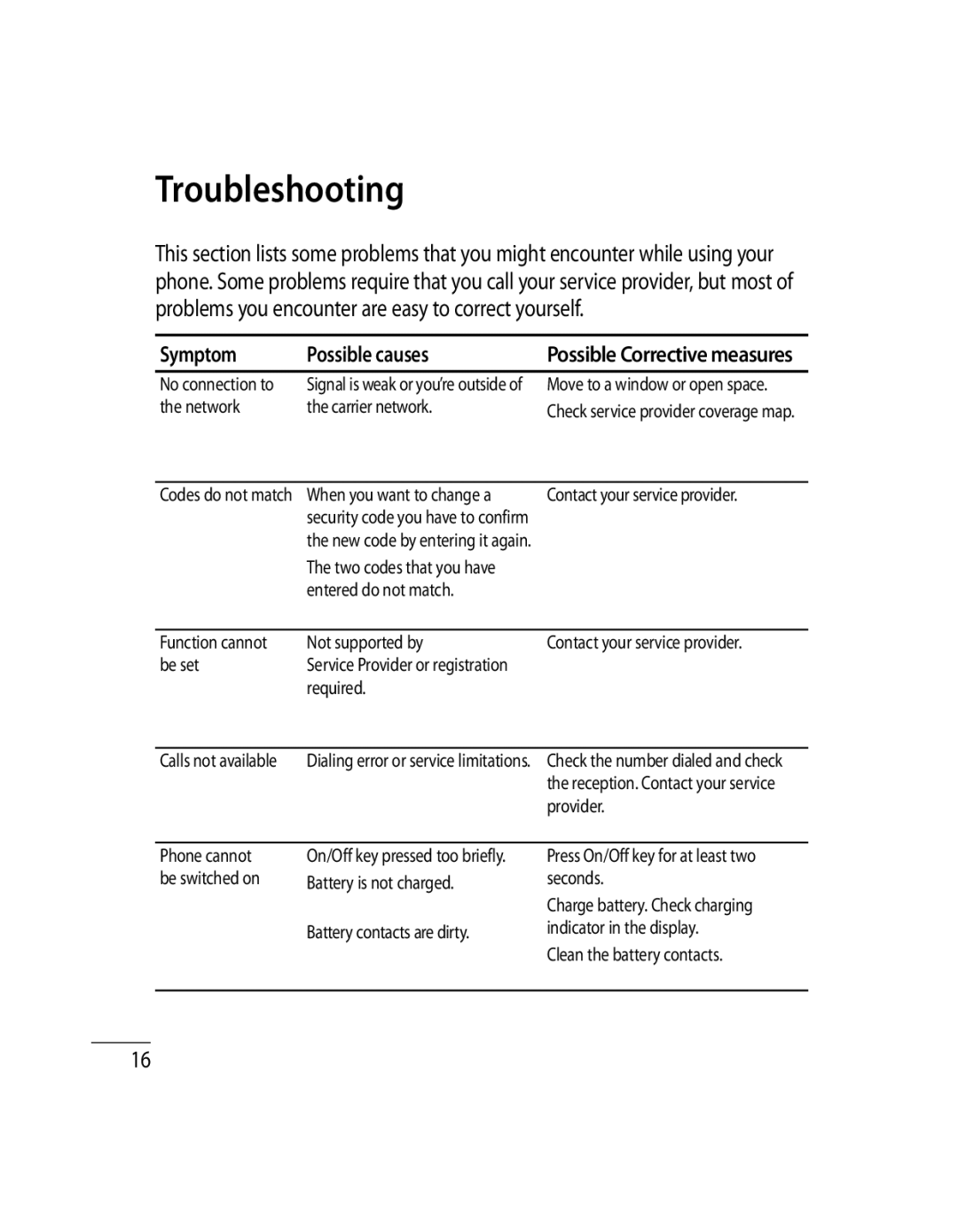 LG Electronics 500G user manual Troubleshooting, Symptom Possible causes 