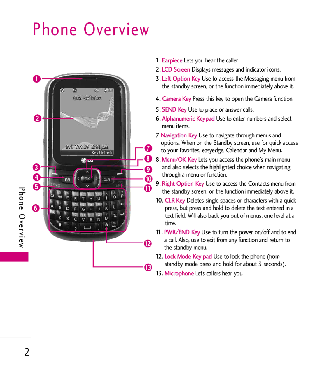 LG Electronics 501C manual Phone Overview 