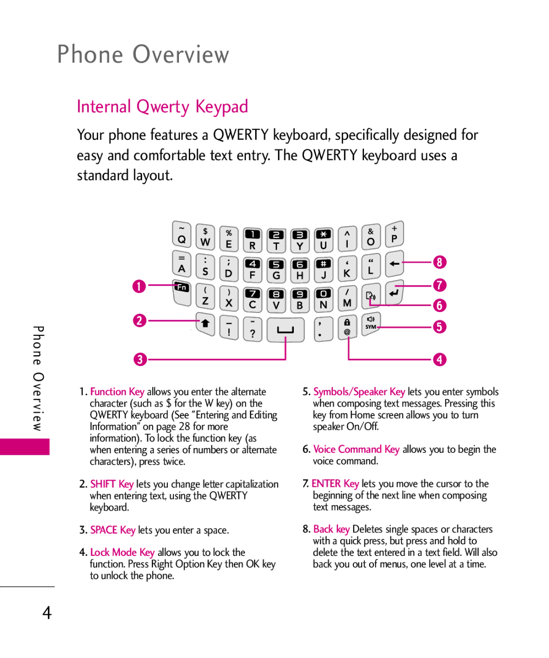 LG Electronics 501C manual Phone Overview, Internal Qwerty Keypad 