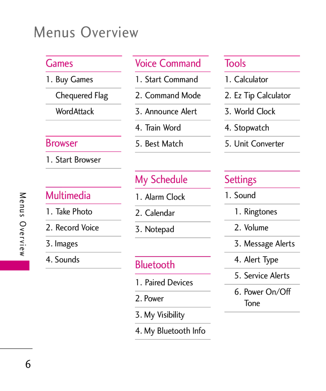 LG Electronics 501C manual Menus Overview 