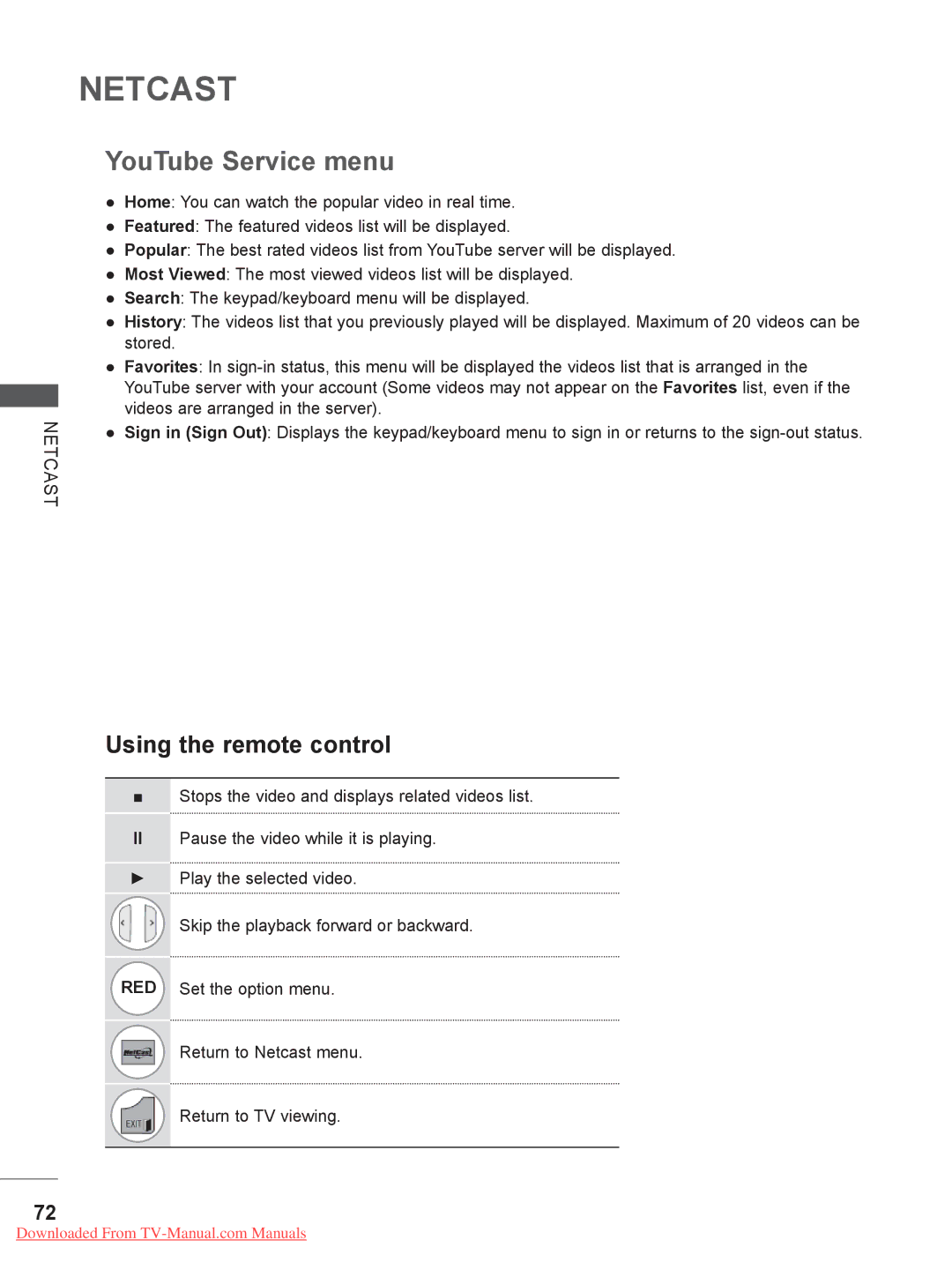 LG Electronics 50/60PX9***, 42/47LX6***, 42/47LE73**, 42/47/55LE8***, 32/42/47LD7***, 50/60PK5** YouTube Service menu 