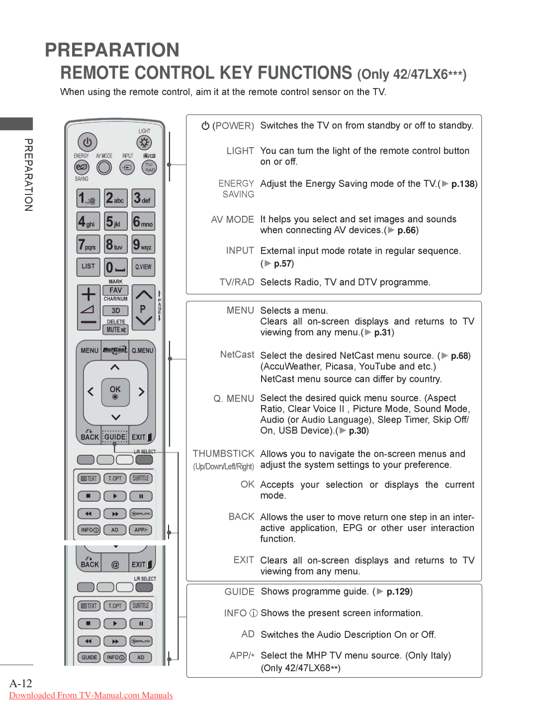 LG Electronics 50/60PK5, 50/60PX9***, 42/47LX6***, 42/47LE73**, 42/47/55LE8*** Remote Control KEY Functions Only 42/47LX6 