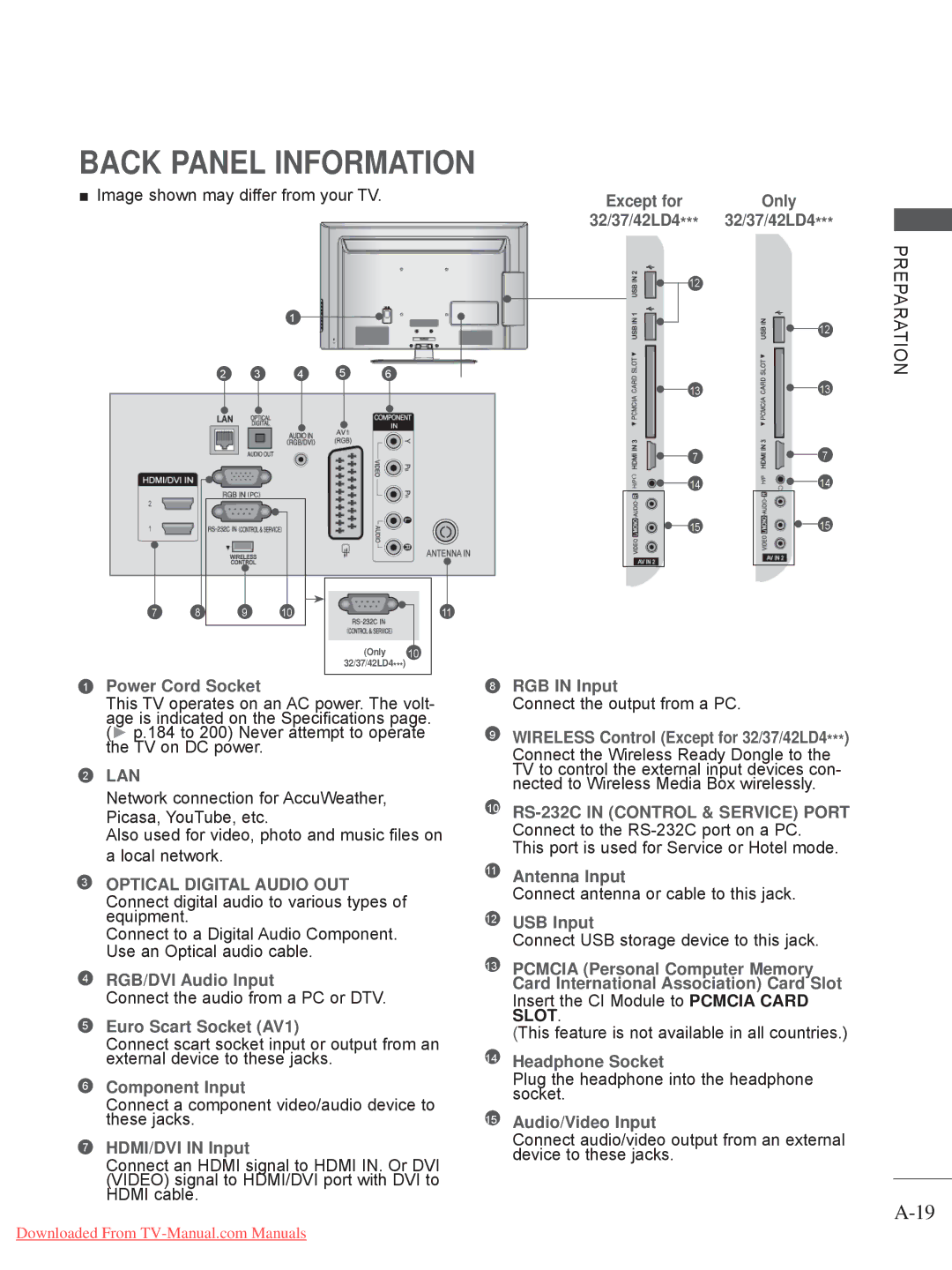 LG Electronics 42/47/55LE8***, 50/60PX9***, 42/47LX6***, 42/47LE73**, 32/42/47LD7***, 32/37/42LD4 Back Panel Information 