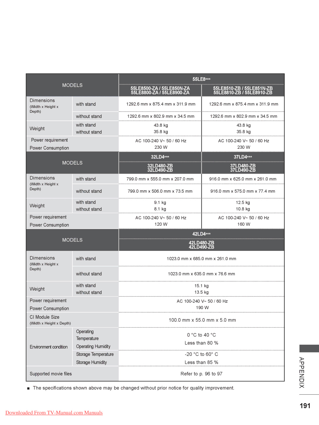 LG Electronics 47/55LX9***, 50/60PX9***, 42/47LX6***, 42/47LE73**, 42/47/55LE8***, 32/42/47LD7*** 191, 32LD4 37LD4, 42LD4 