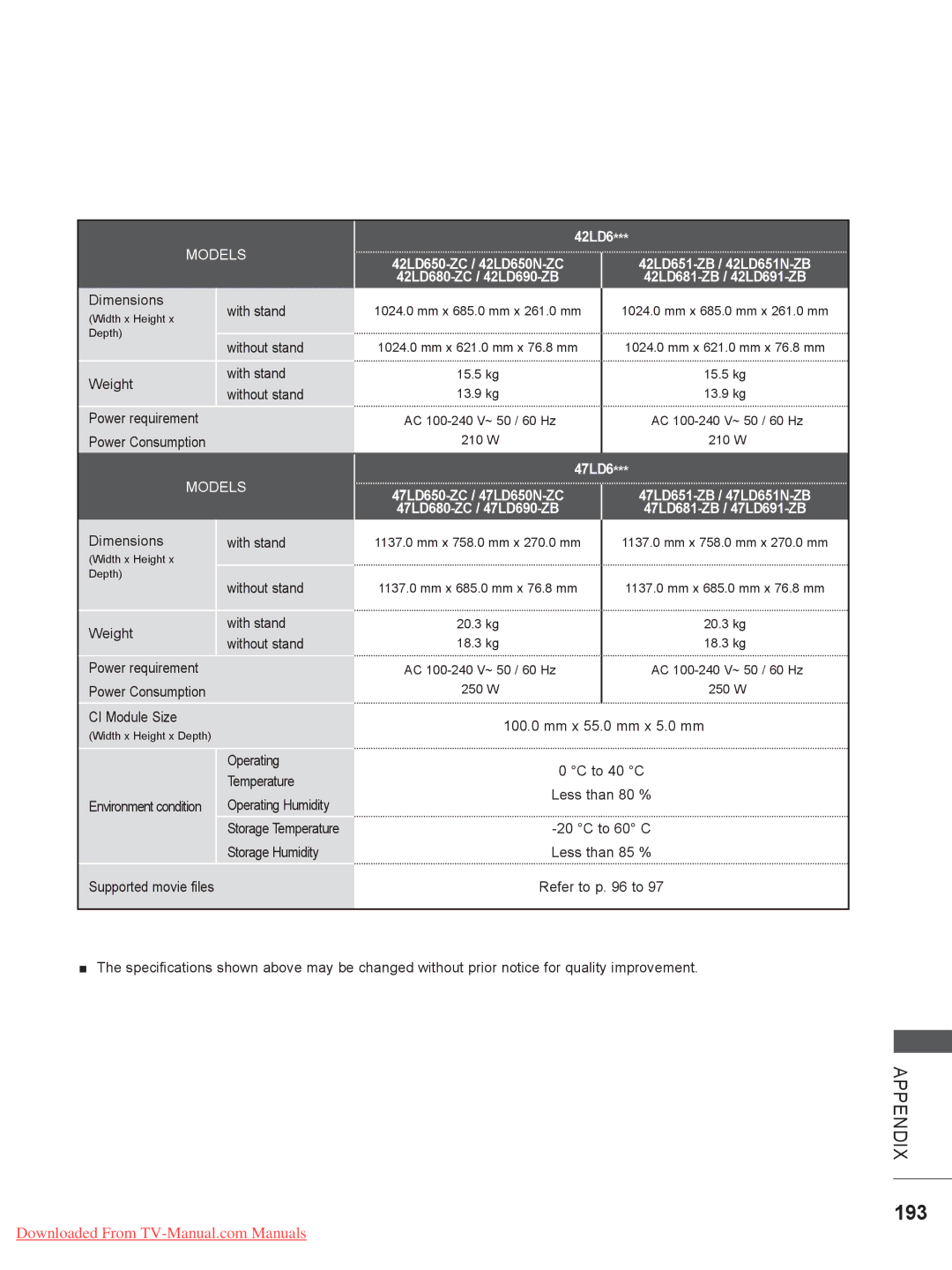 LG Electronics 50/60PK5**, 50/60PX9***, 42/47LX6***, 42/47LE73**, 42/47/55LE8***, 32/42/47LD7***, 32/37/42LD4 193, 42LD6, 47LD6 