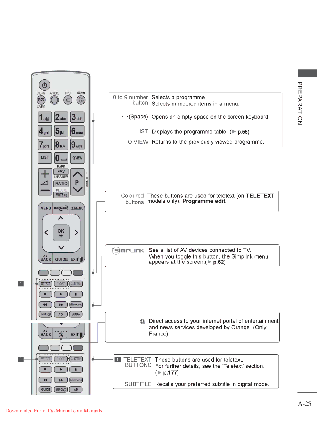 LG Electronics 32/37/42LD8***, 50/60PX9***, 42/47LX6*** Selects a programme, Opens an empty space on the screen keyboard 