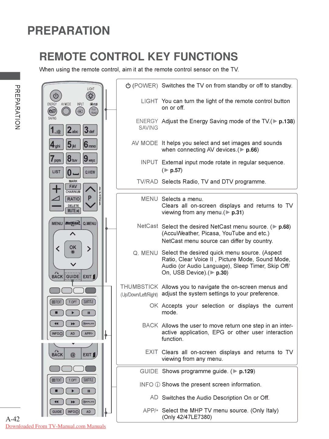 LG Electronics 32/37/42/47/55LE79**, 50/60PX9***, 42/47LX6***, 42/47LE73**, 42/47/55LE8*** Remote Control KEY Functions 