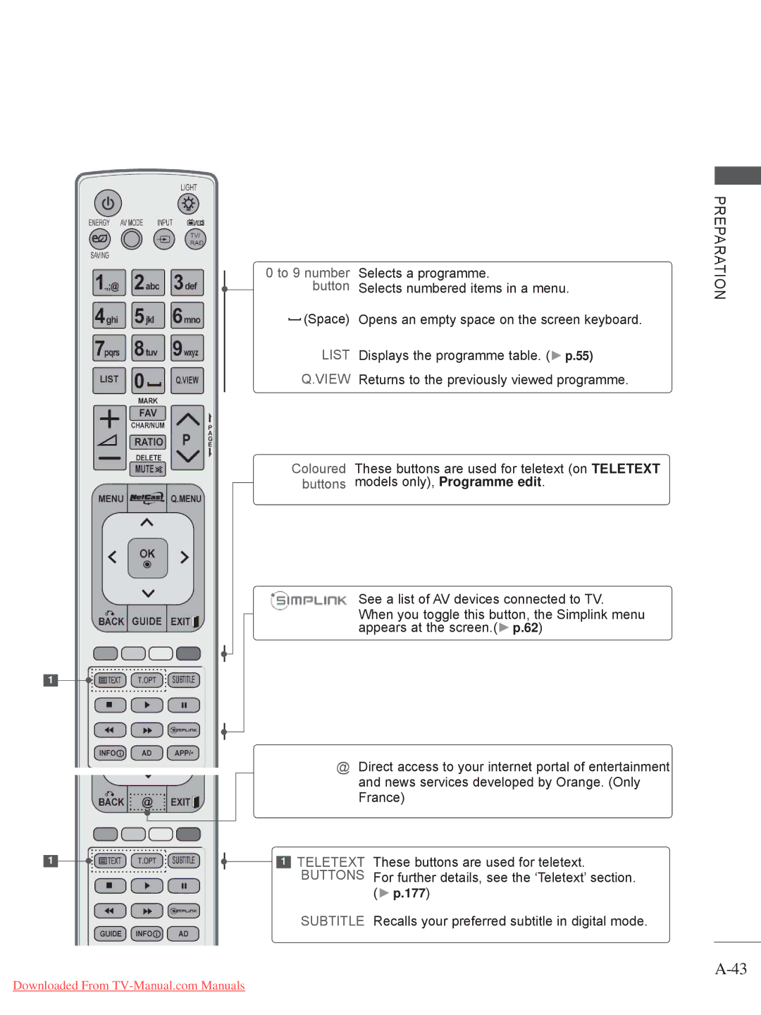 LG Electronics 32/37/42/47/55LE78**, 50/60PX9***, 42/47LX6***, 42/47LE73**, 42/47/55LE8***, 32/42/47LD7***, 32/37/42LD4 List 