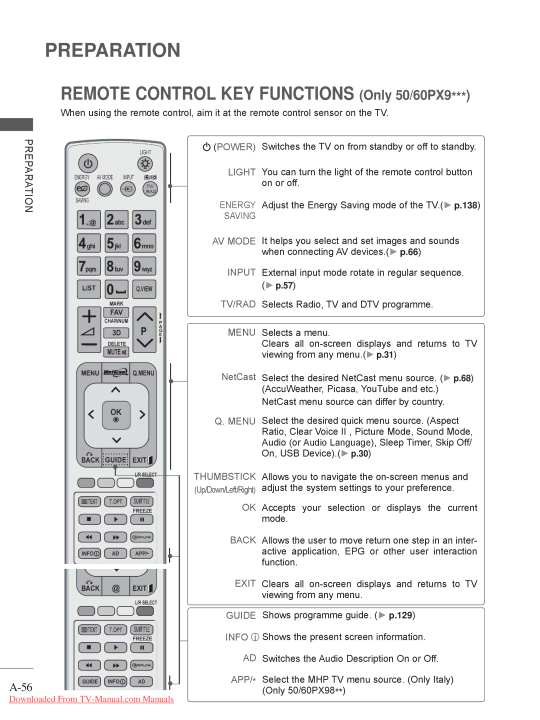 LG Electronics 50/60PX9***, 42/47LX6***, 42/47LE73**, 42/47/55LE8***, 32/37/42LD4 Remote Control KEY Functions Only 50/60PX9 