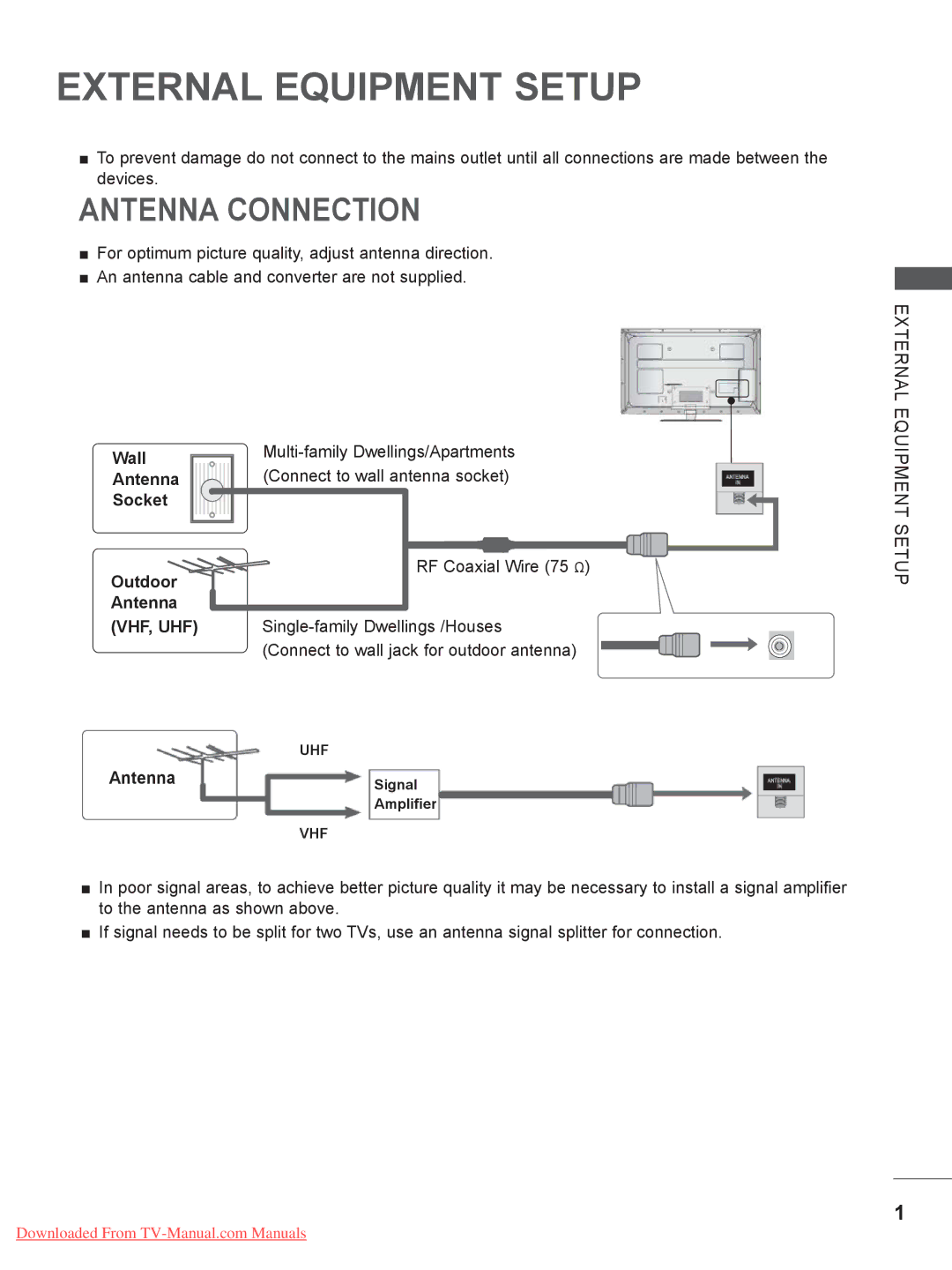 LG Electronics 32/37/42LD4, 50/60PX9***, 50/60PK5 Antenna Connection, Wall Antenna Socket Outdoor, External Equipment Setup 