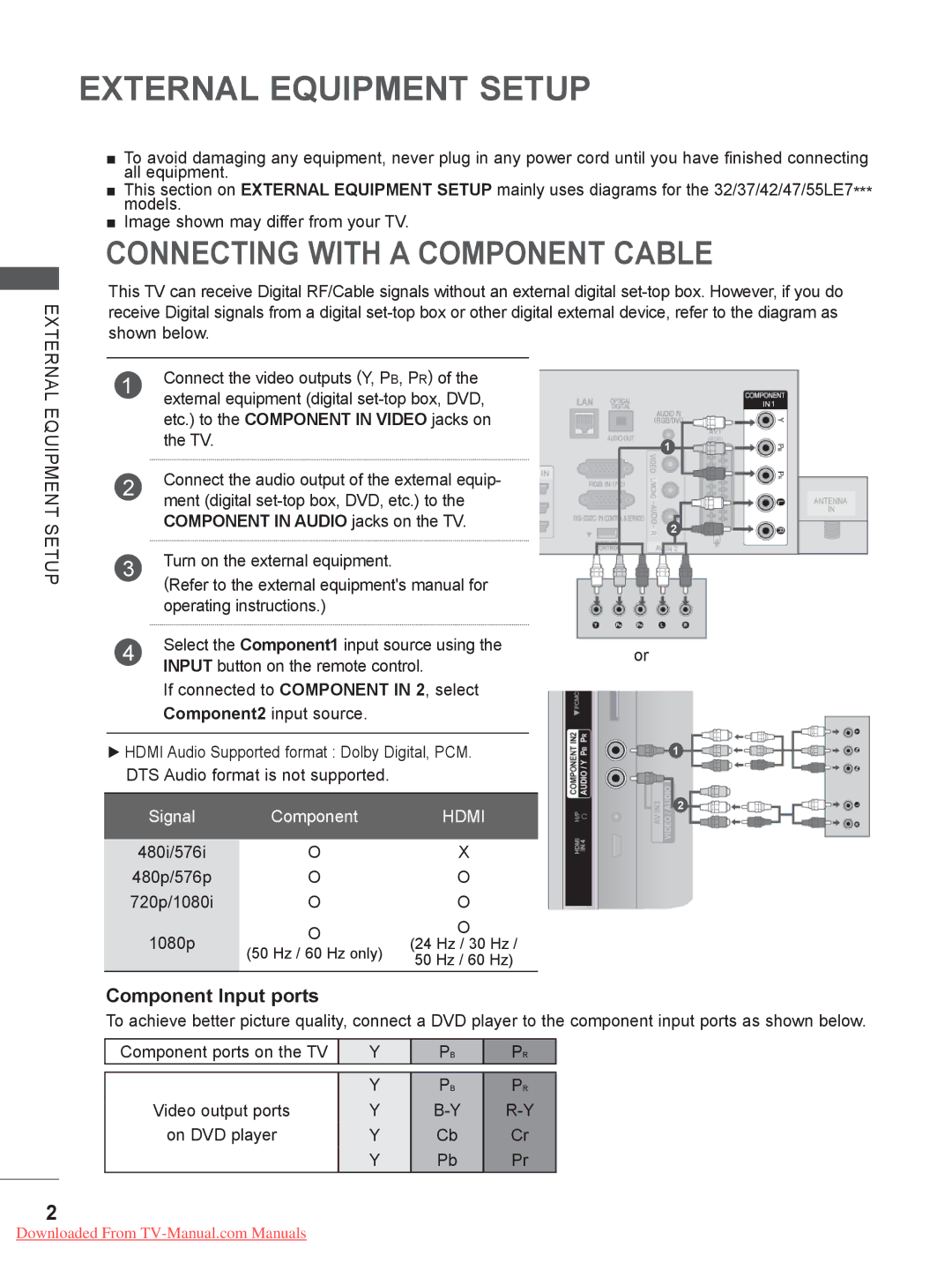 LG Electronics 32/37/42/47/55LE79**, 50/60PX9*** Connecting with a Component Cable, Component Input ports, On DVD player 