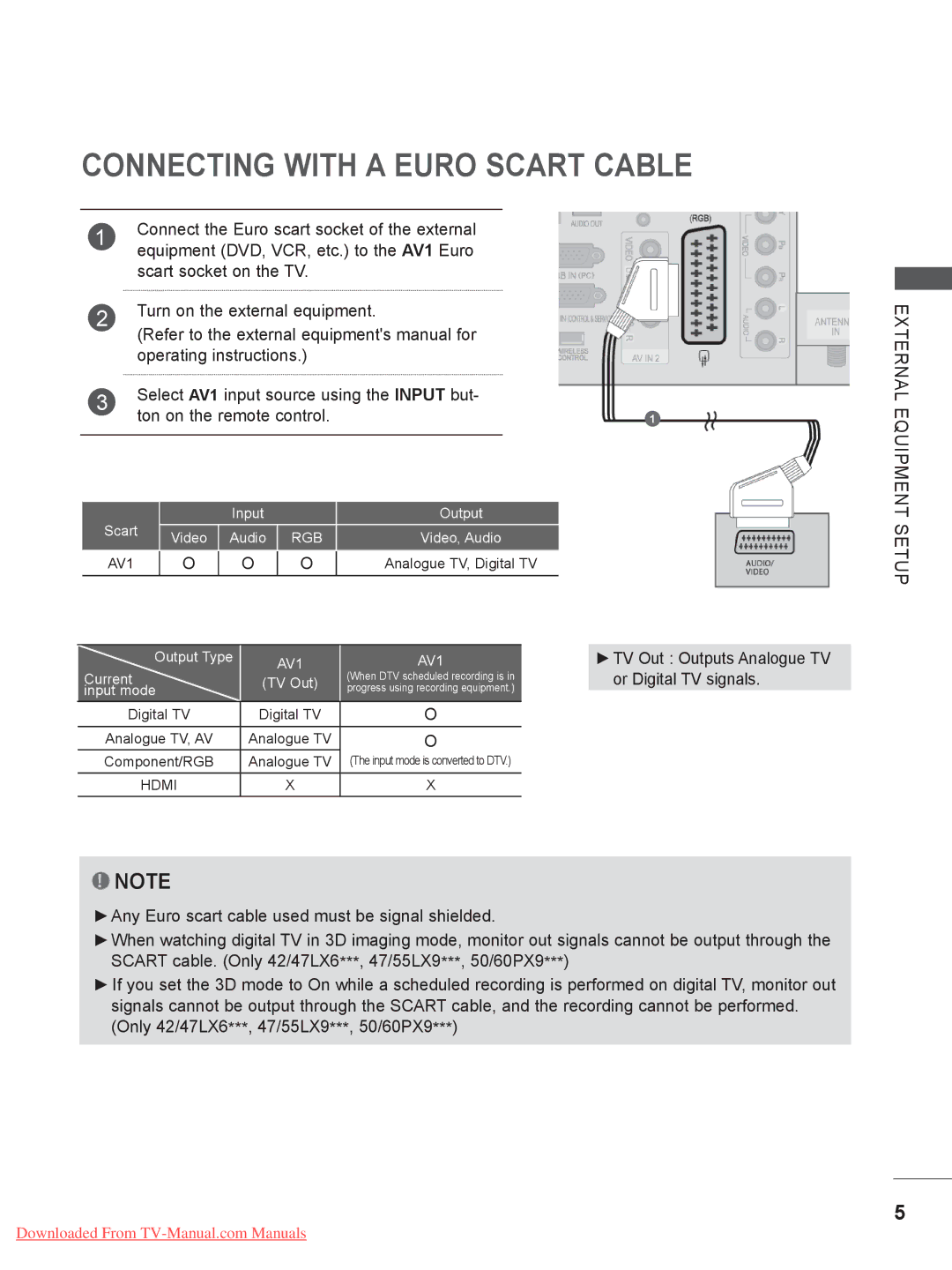 LG Electronics 32/37/42LD8***, 50/60PX9***, 42/47LX6***, 42/47LE73**, 42/47/55LE8*** Connecting with a Euro Scart Cable, AV1 