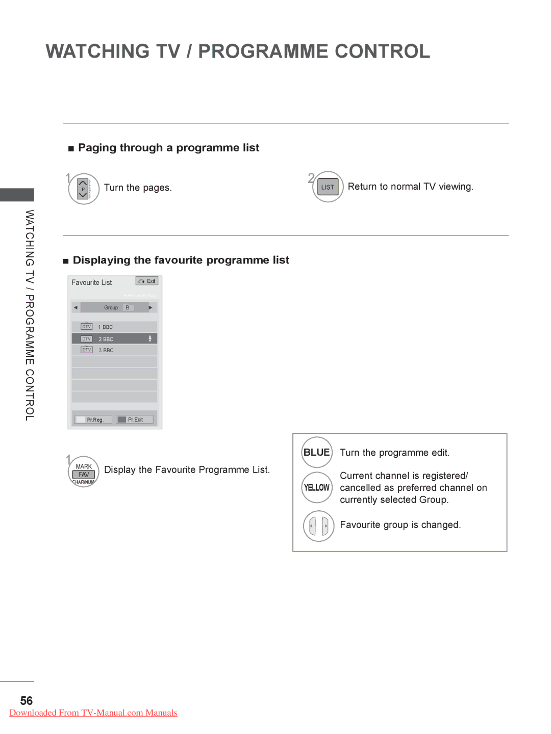 LG Electronics 32/37/42LD8***, 50/60PX9 Paging through a programme list, Return to normal TV viewing, Turn the pages 