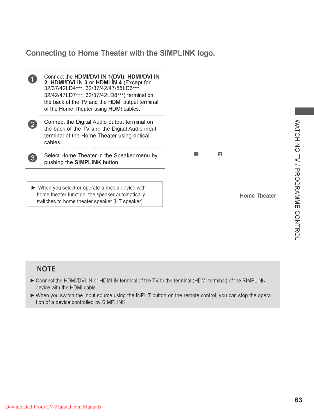 LG Electronics 32/37/42/47/55LE75**, 50/60PK7, 50/60PX9***, 42/47LX6 Connecting to Home Theater with the Simplink logo 