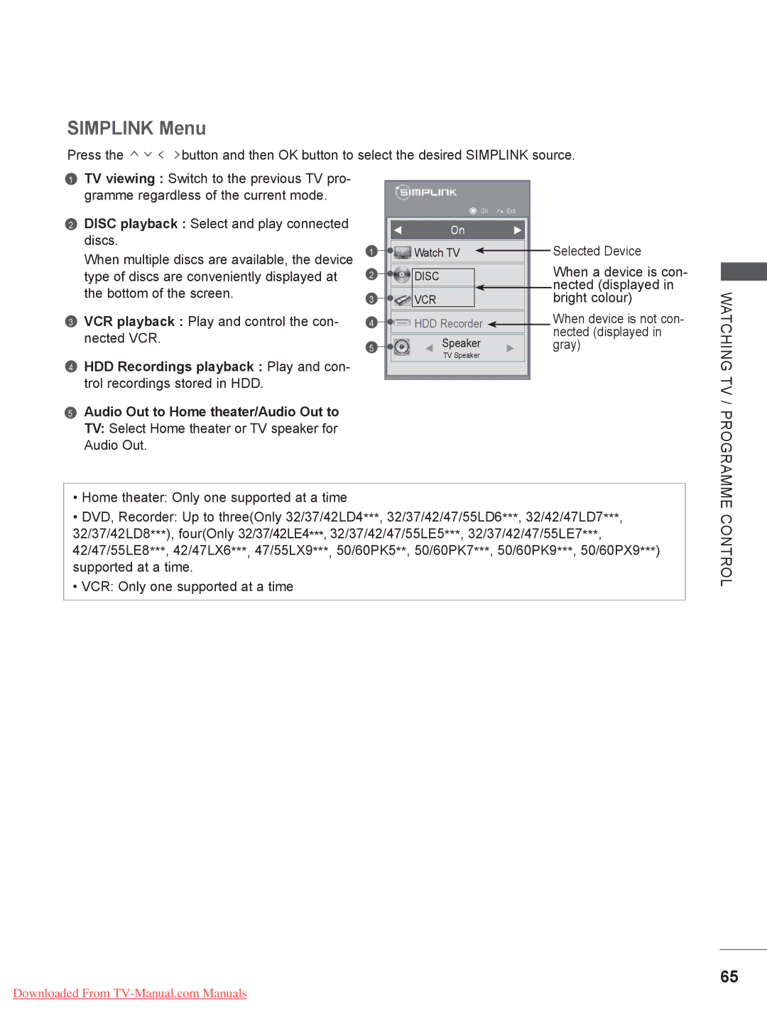 LG Electronics 47/55LX9, 50/60PK7, 50/60PX9***, 42/47LX6***, 42/47LE73**, 42/47/55LE8***, 32/42/47LD7 Simplink Menu 