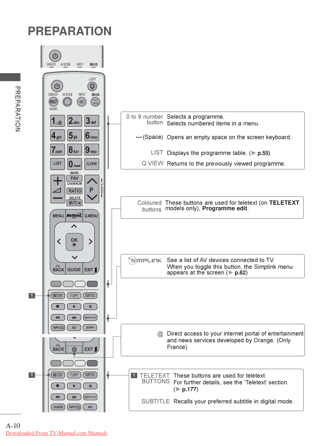 LG Electronics 32/37/42LD8 Selects a programme, Selects numbered items in a menu, Displays the programme table. p.55 