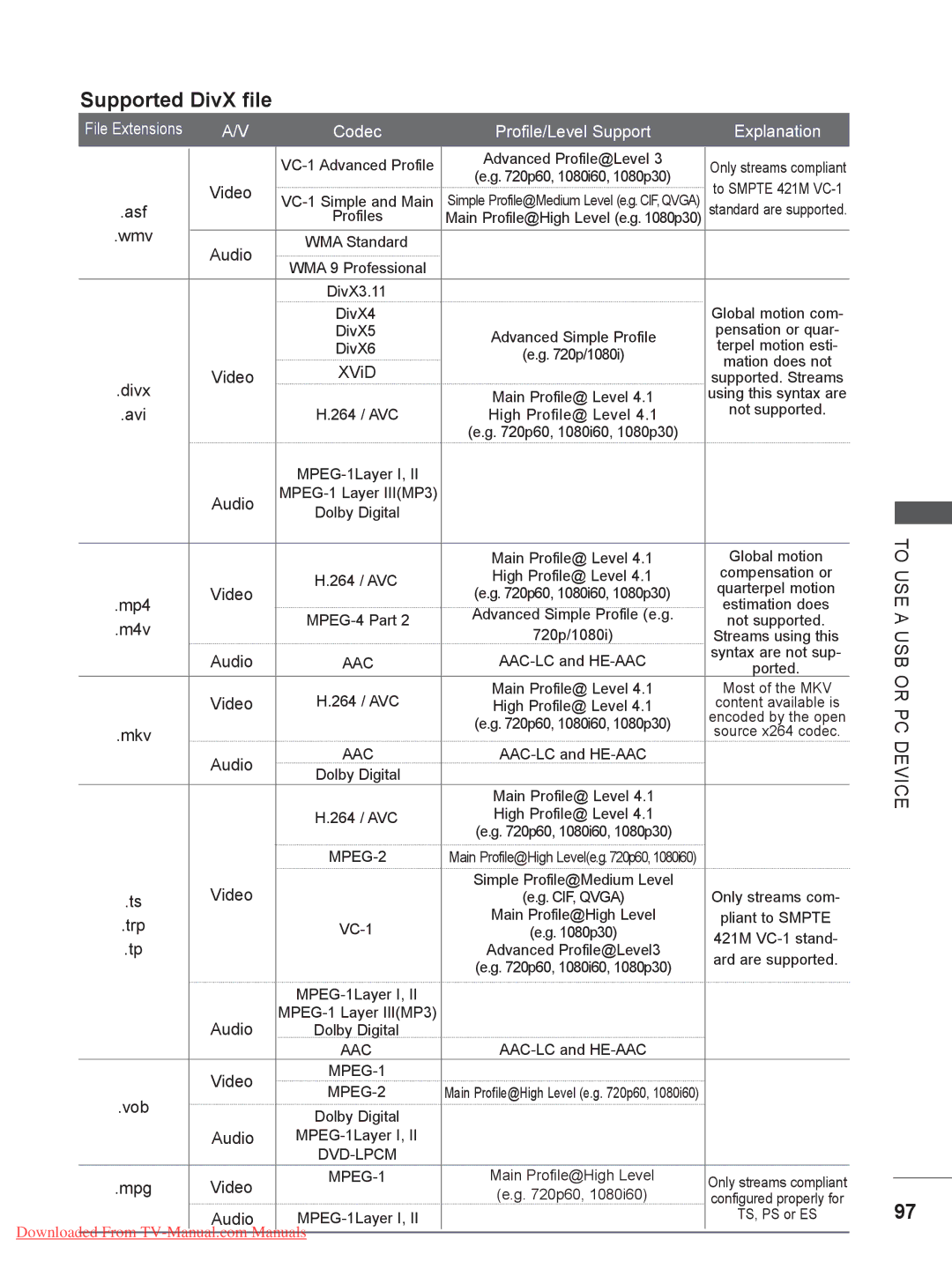 LG Electronics 32/37/42/47/55LE75**, 50/60PK7, 50/60PX9***, 42/47LX6***, 42/47LE73**, 42/47/55LE8 Supported DivX file 