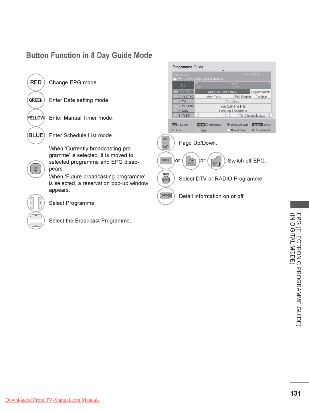 LG Electronics 32/37/42/47/55LE75**, 50/60PK7, 50/60PX9***, 42/47LX6*** Button Function in 8 Day Guide Mode, 131 