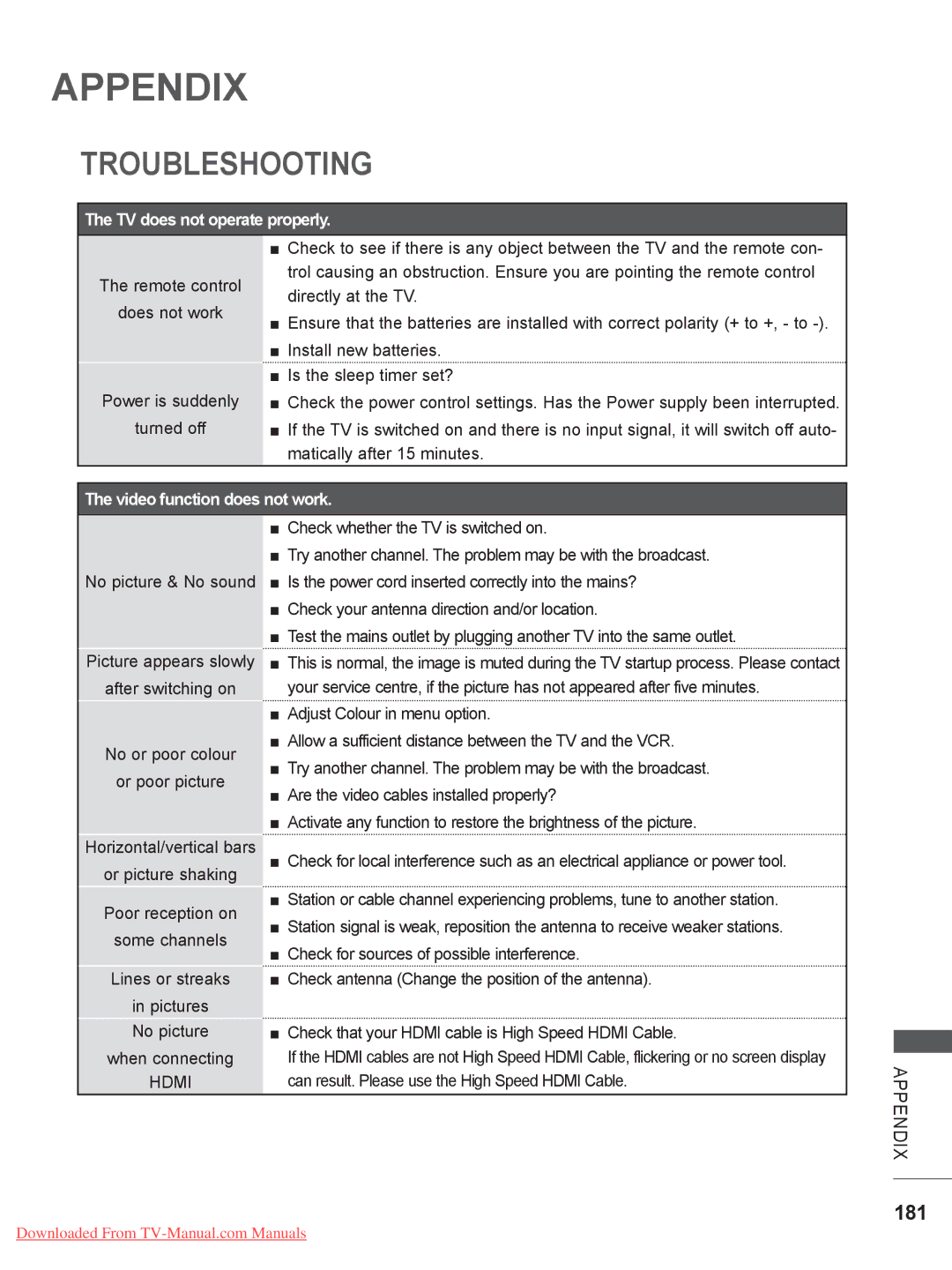 LG Electronics 42/47/55LE8, 50/60PK7, 50/60PX9***, 42/47LX6***, 42/47LE73** Troubleshooting, 181, Hdmi, Appendix 