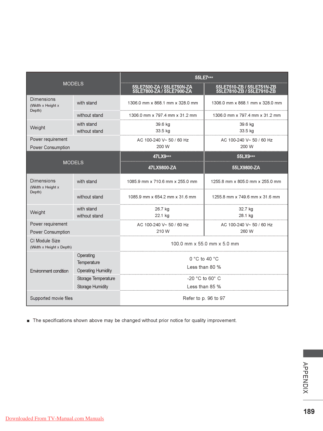 LG Electronics 32/37/42/47/55LE5, 50/60PK7, 50/60PX9***, 42/47LX6***, 42/47LE73**, 42/47/55LE8 189, 55LE7, 47LX9 55LX9 