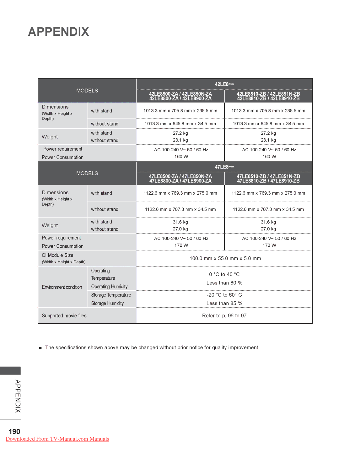 LG Electronics 32/37/42/47/55LE78**, 50/60PK7, 50/60PX9***, 42/47LX6***, 42/47LE73**, 42/47/55LE8 190, 42LE8, 47LE8 